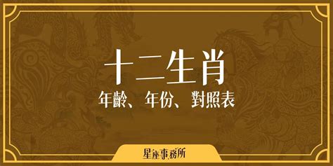 2024是什麼生肖|搞懂十二生肖年齡、西元年份，2024龍年你幾歲？